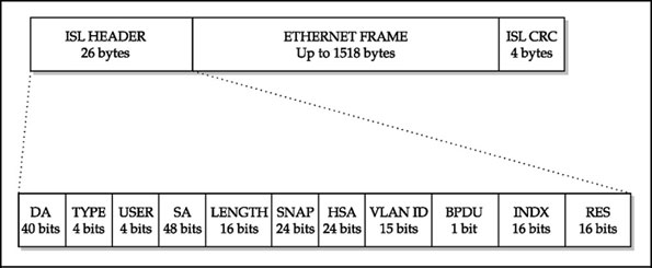 ISL Frame ISL Frame