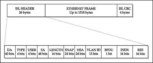 ISL Frame